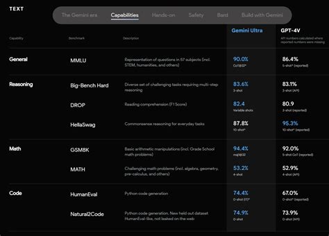 Más Allá de Bard Google Lanza Gemini Una IA Multimodal Para Desafiar