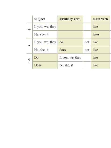 tense table  grammatical tense language mechanics