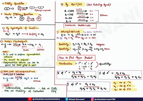 Solution Hydrocarbons Short Notes For Neet Studypool