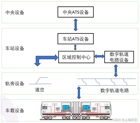 Csdn