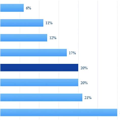 Global Fintech Rankings Of Countries Source Findexable