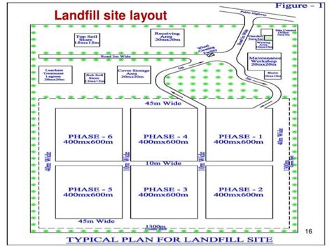 Design & construction of secure waste landfill