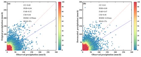 Hess Smpd A Soil Moisture Based Precipitation Downscaling Method For