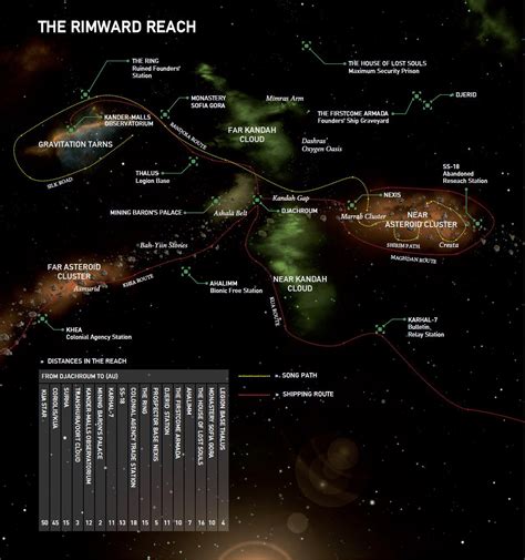 The Rimward Reach Kua Star System In The Third Horizon World Anvil