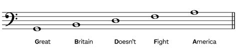 The Bass Clef An Overview Hello Music Theory