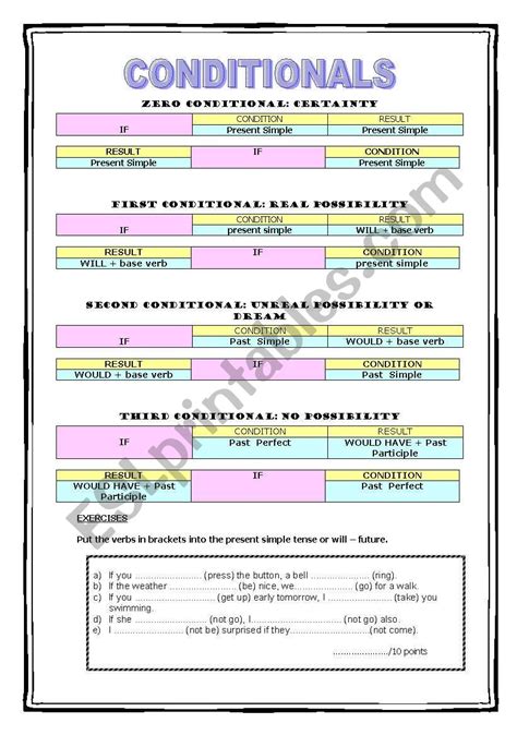 Conditionals Type I Ii Iii Mixed Esl Worksheet By Eda W Hot Sex Picture