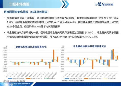 【跨境债市研究】一级市场发行再度转冷，高收益美元债回报率月内劲升——中资美元债市场信息月报（2022年12月）手机新浪网