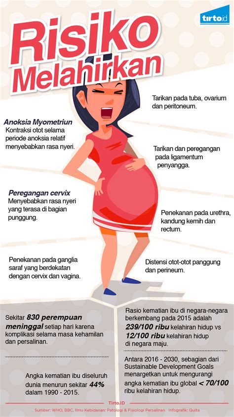 Kata Kata Untuk Seorang Ibu Yang Melahirkan