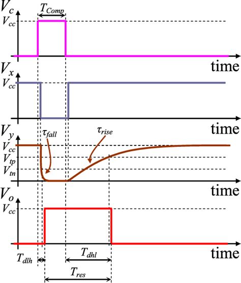 Figure 1 From Fast Versatile And Low Cost Interface Circuit For