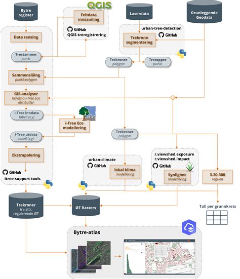 Metoder En — Trekroner Documentation