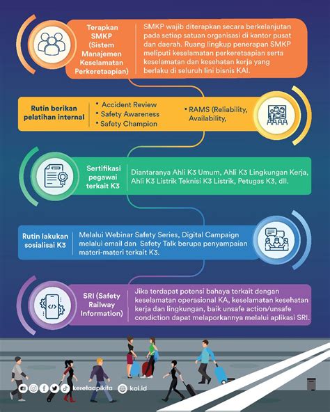 Kereta Api Kita On Twitter Dengan Mengutamakan Keselamatan Dan