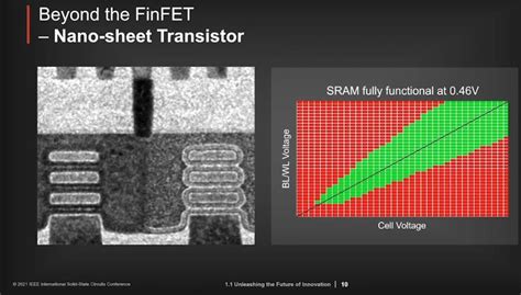 TSMC Roadmap To One Million Times Better Energy Efficient Compute