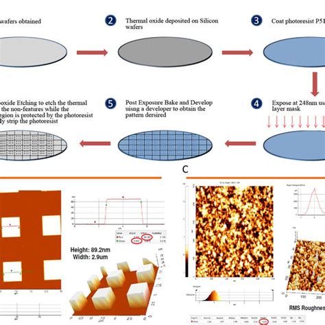 Silicon Wafer Processing. A) Silicon Wafer Substrate Preparation. 1 ...