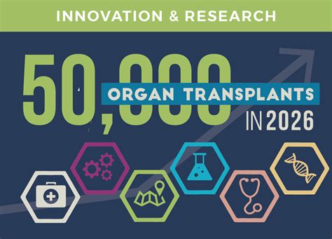 Organ Transplants In Aopo