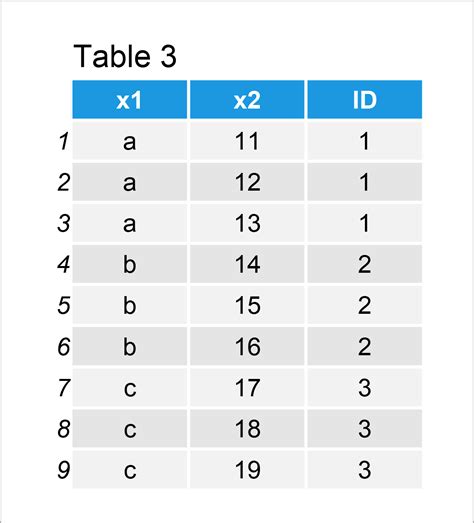 Assign Unique Id Number By Group In R Examples Create Add