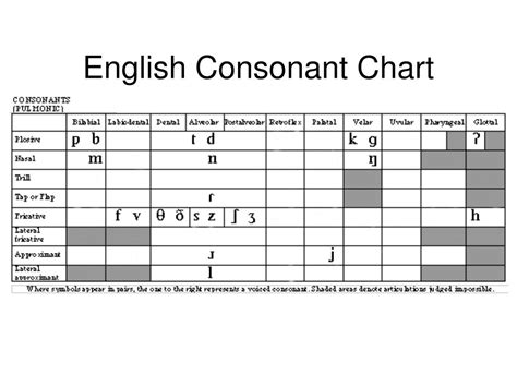 Free Printable Consonant Chart