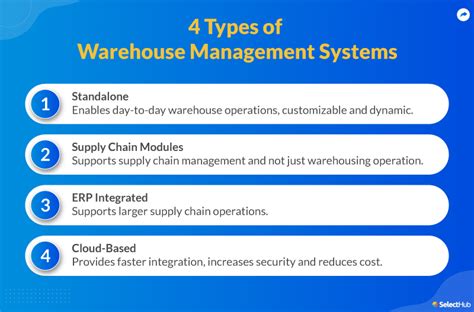 Types Of Warehouse Management Systems 2023 Wms Examples 54 Off