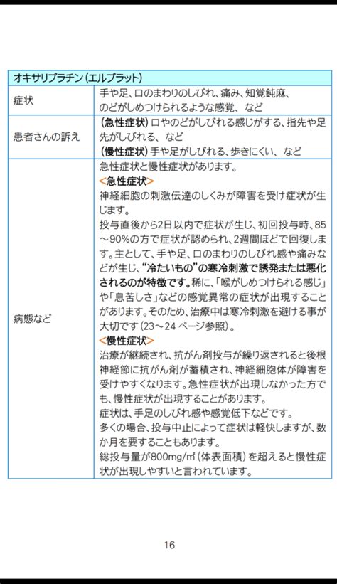 3月14日 抗がん剤投与終了後2日目：自宅療養／末梢神経障害について考える 早期癌から進行癌へ【アラフィフ主婦の胃癌記録】