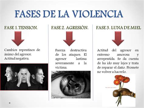 Violencia Intrafamiliar Tipos De Violencia Hot Sex Picture