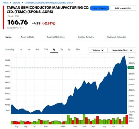 How To Invest 6 Growth Stocks To Buy Now Top 3 Manager Business Insider