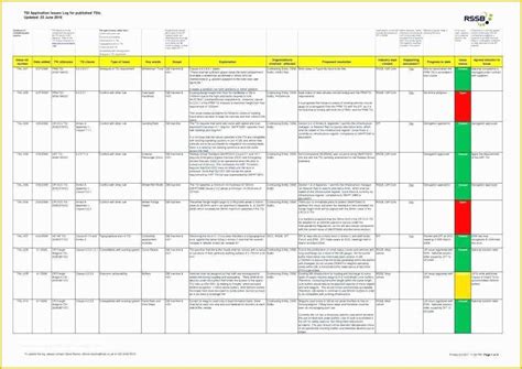 Risk Register Template Excel Free Download Of Risk Profile Template ...