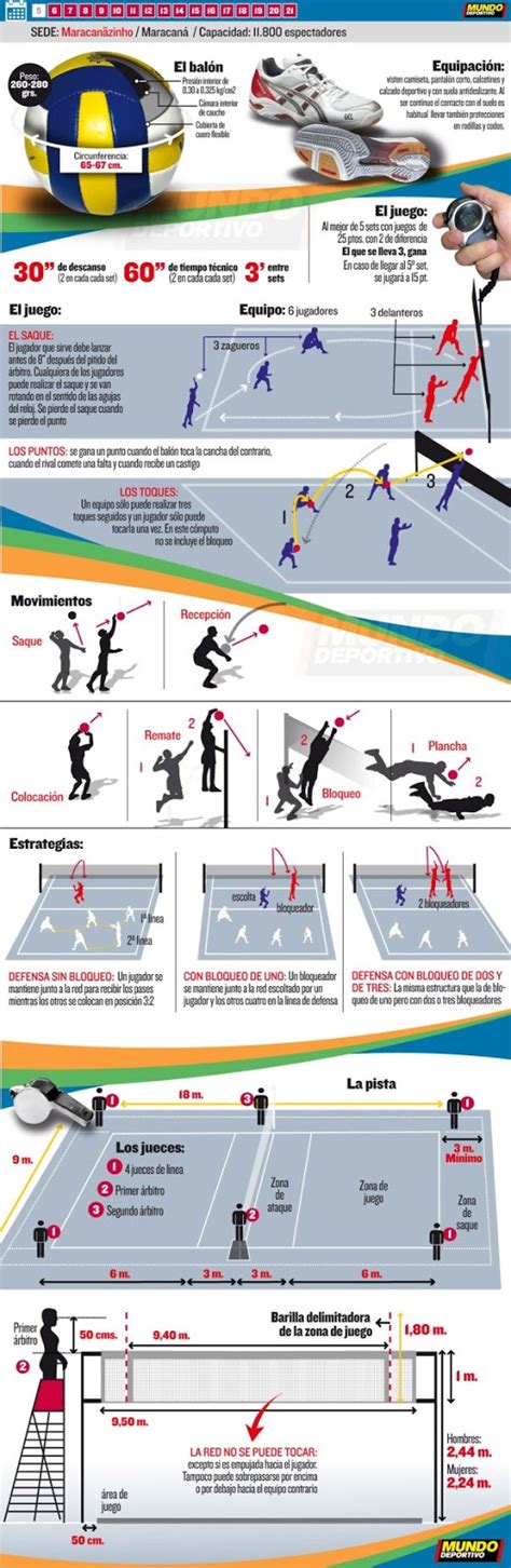 Aprendiendo en chándal INICIACIÓN DEPORTIVA VOLEIBOL