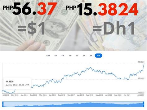 This Is More About The Us Dollar Getting Stronger Than The