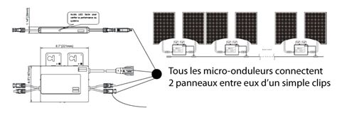 C Blage De Kit Solaire Autoconsommation Mon Kit Solaire