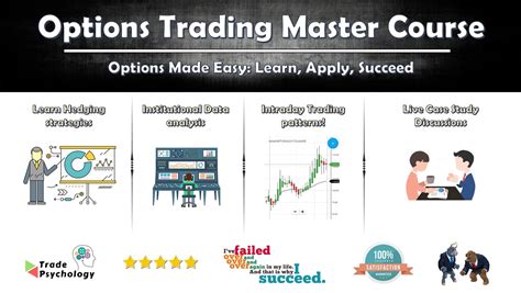 Option Trading Course Learn Profitable Trading Strategies Today