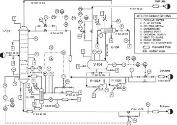 How To Make A Process And Instrumentation Diagram Process