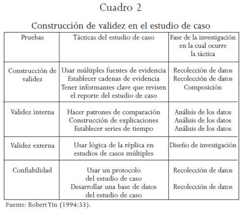 La utilización del estudio de caso en el análisis local