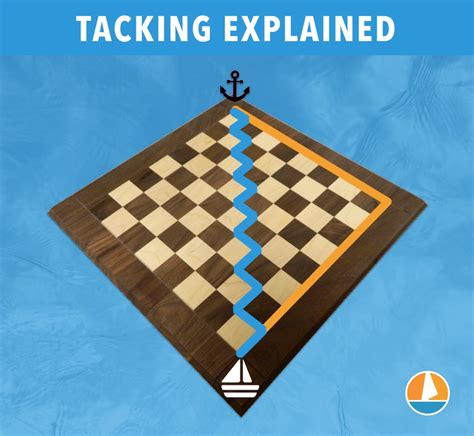 The Only 50 Sailing Terms Youll Need To Know With Pictures Improve