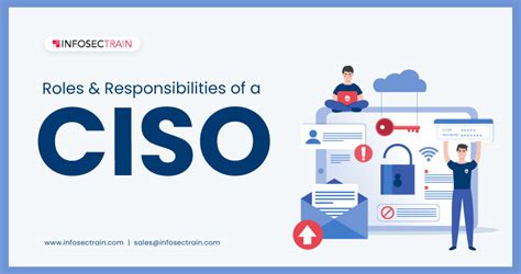 Roles And Responsibilities Of A Ciso Infosectrain