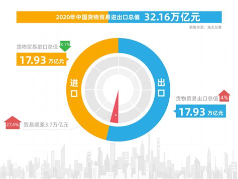 逆势新高！我国2020年外贸同比增长19兰州跨境电子商务公共服务平台