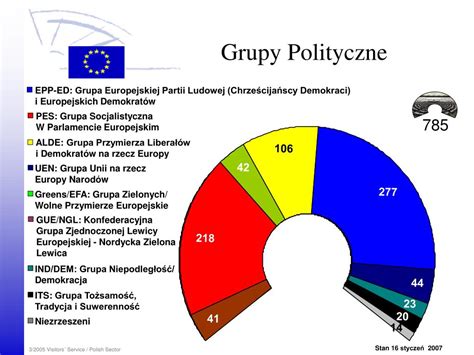 Ppt Witamy W Parlamencie Europejskim Powerpoint Presentation Free