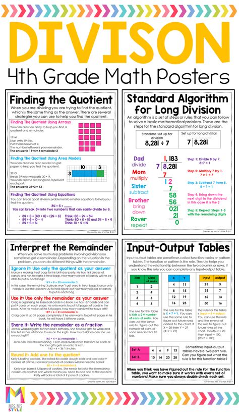 Math 4th Grade Anchor Charts