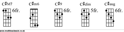 Chord Charts For Mandolin C