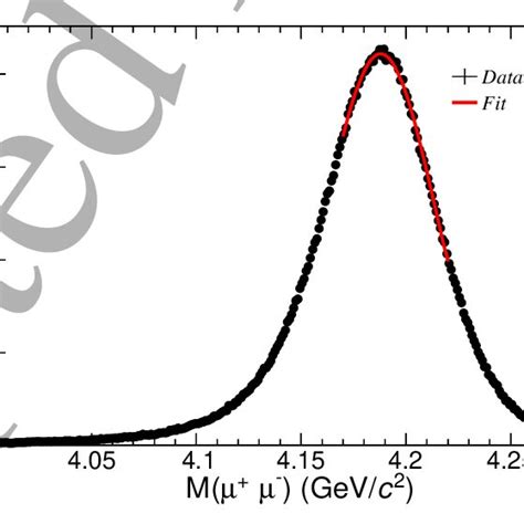 The µ µ invariant mass distribution and the fit result of the 4190