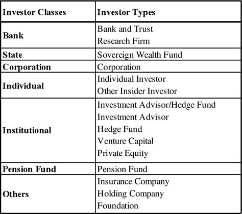 Table From The Influence Of Ownership Structure On Esg Ratings