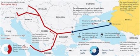 Gazprom Formally Signs Up ENI EDF BASF For South Stream Pipeline