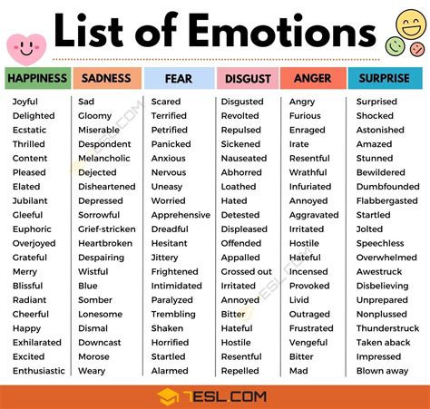 List of Emotions in English | 250+ Emotion Words • 7ESL