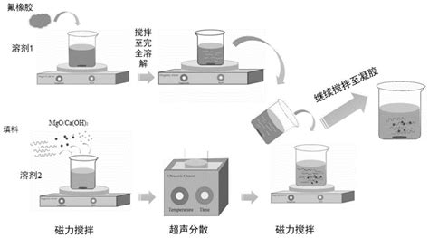 一种超轻绝热柔性气凝胶的制备方法与流程