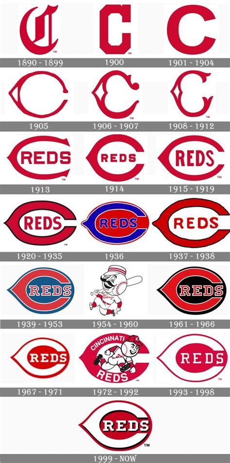 Cincinnati Reds Logo and symbol, meaning, history, PNG, brand