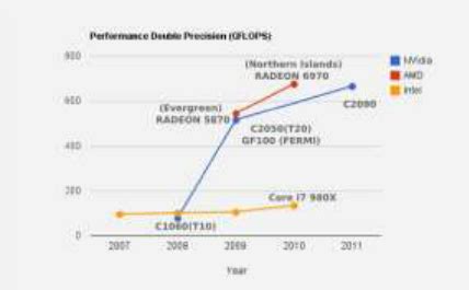 GPU and CPU comparison | Download Scientific Diagram