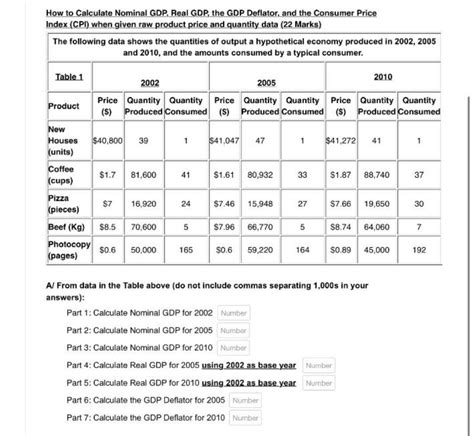 Solved How To Calculate Nominal Gdp Real Gdp The Gdp