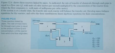 Solved Figure Shows Three Reactors Linked By Pipes As Chegg