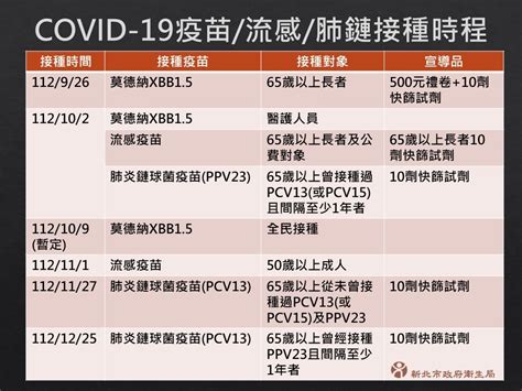 擴大至65歲以上 公費流感肺炎鏈球菌疫苗102開打 民眾網