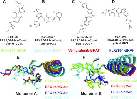 Vemurafenib Structure