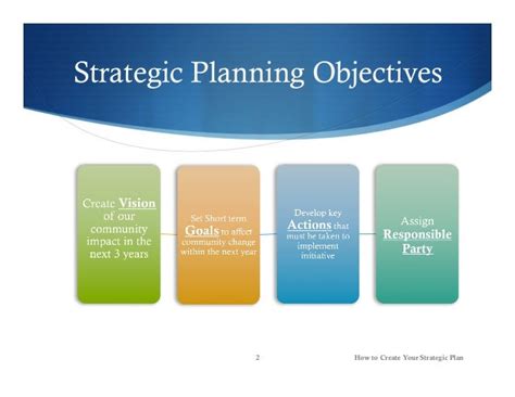 How To Create Your Strategic Plan