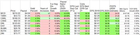 Cracker Barrel: Great Stock, Good Outlook, But Not A Buy (NASDAQ:CBRL ...